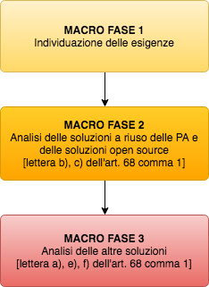 image1-macro-fasi