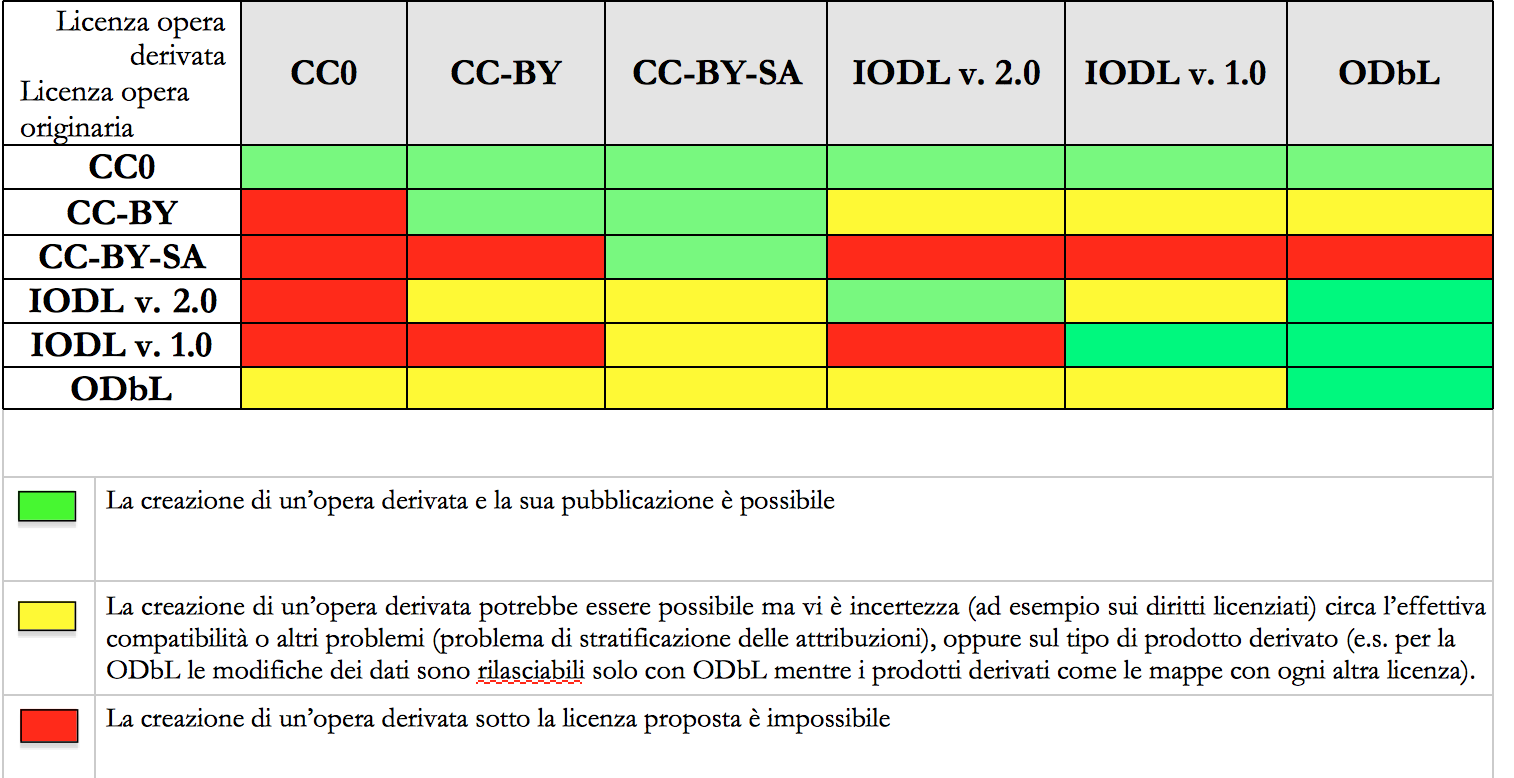Compatibilità tra licenze