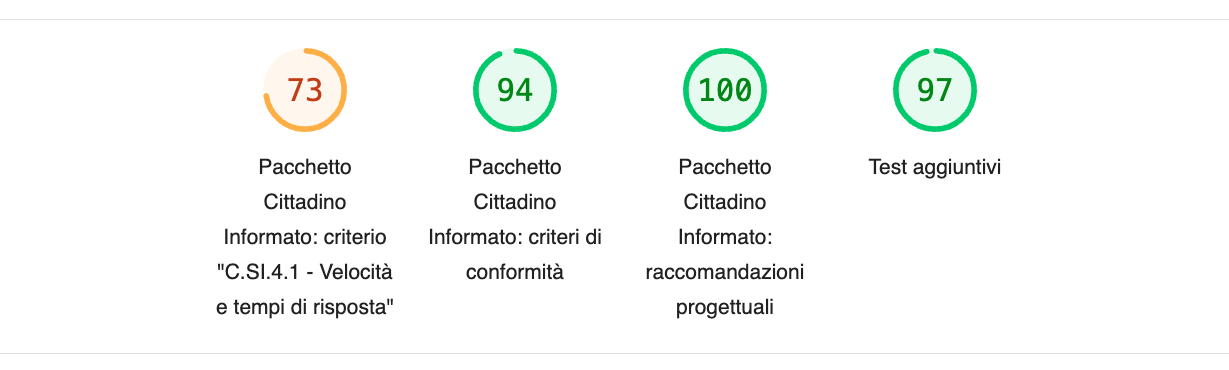 La figura mostra la barra superiore del report generato dall'App di valutazione.