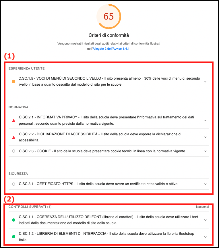 La sezione del report che il presenta i risultati dei test sui criteri di conformità non superati, superati con tolleranza e informativi.