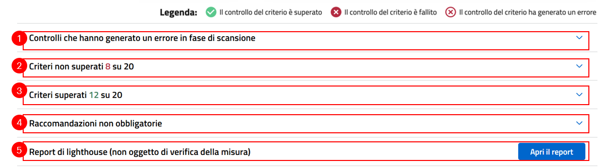 Le sezioni espandibili con i dettagli del risultato.