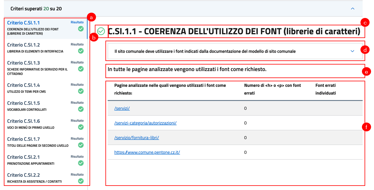 Il dettaglio di un singolo risultato.