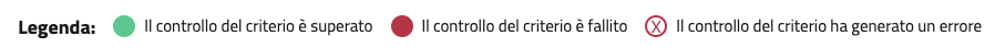 La legenda per i risultati.