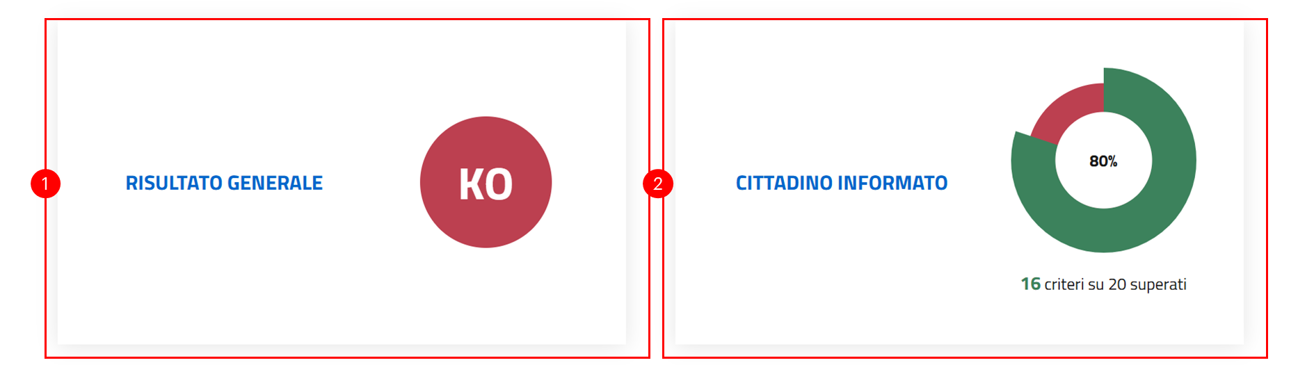 La sezione con la panoramica di un risultato negativo.