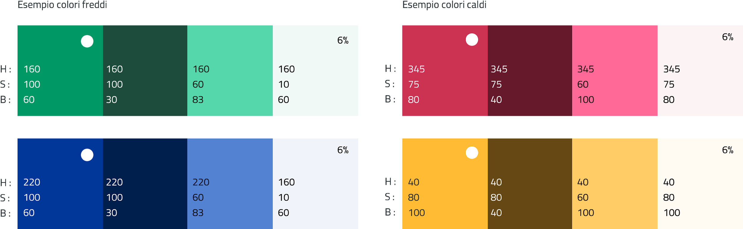 Palette dei colori del sito