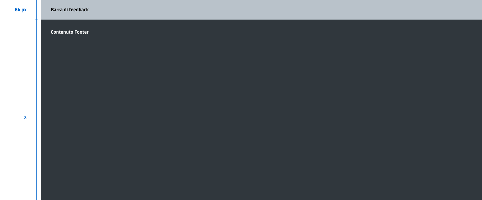 struttura footer
