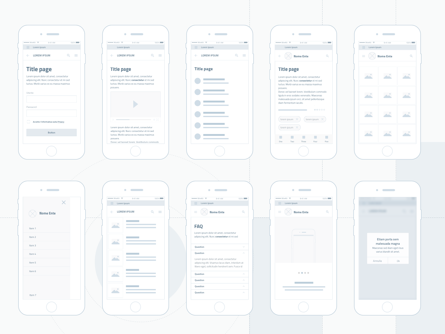 Tipi di content type presenti nel wireframe kit