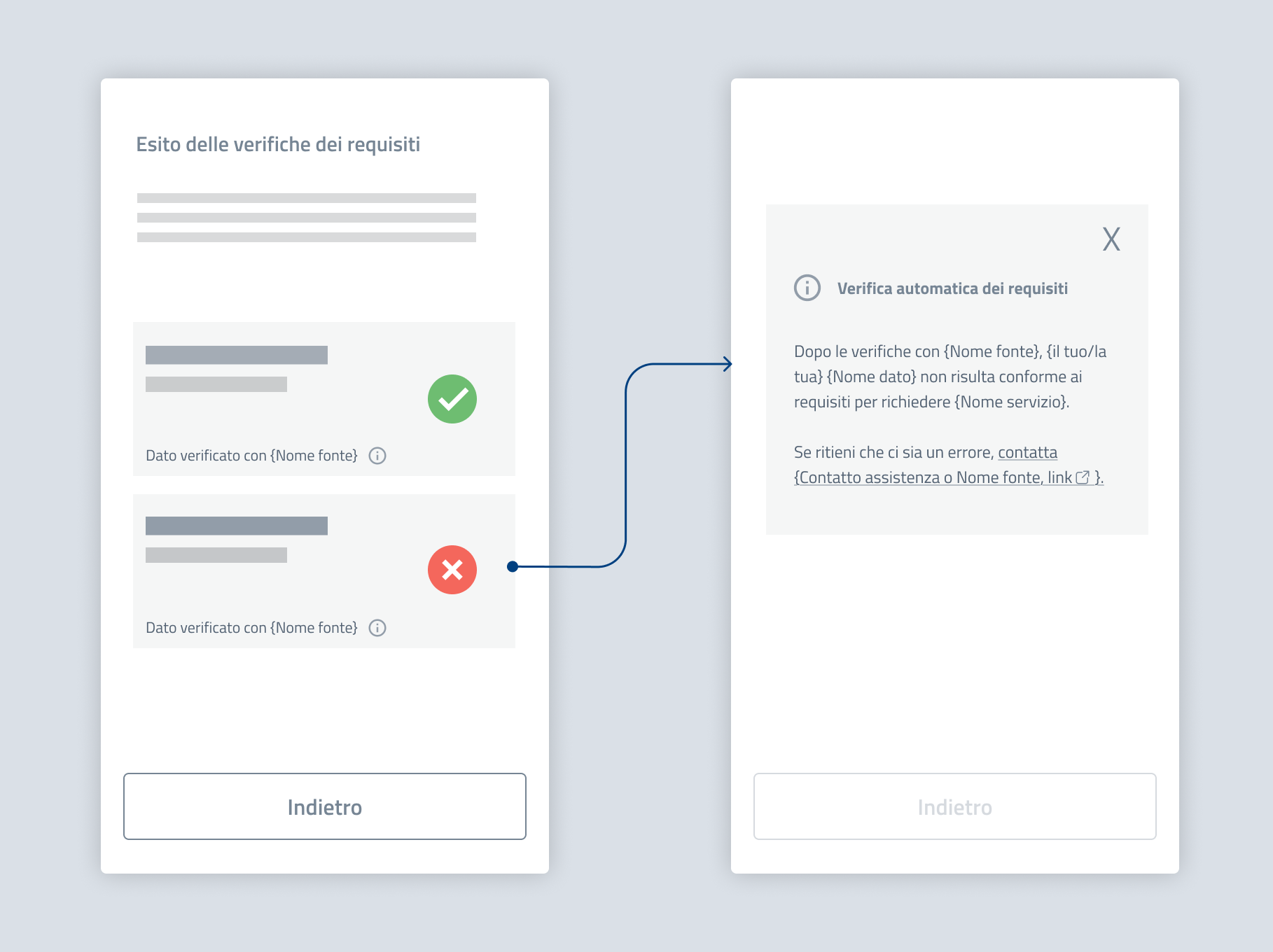 Esempio di feedback dopo la verifica di dati per l’accesso ad un servizio