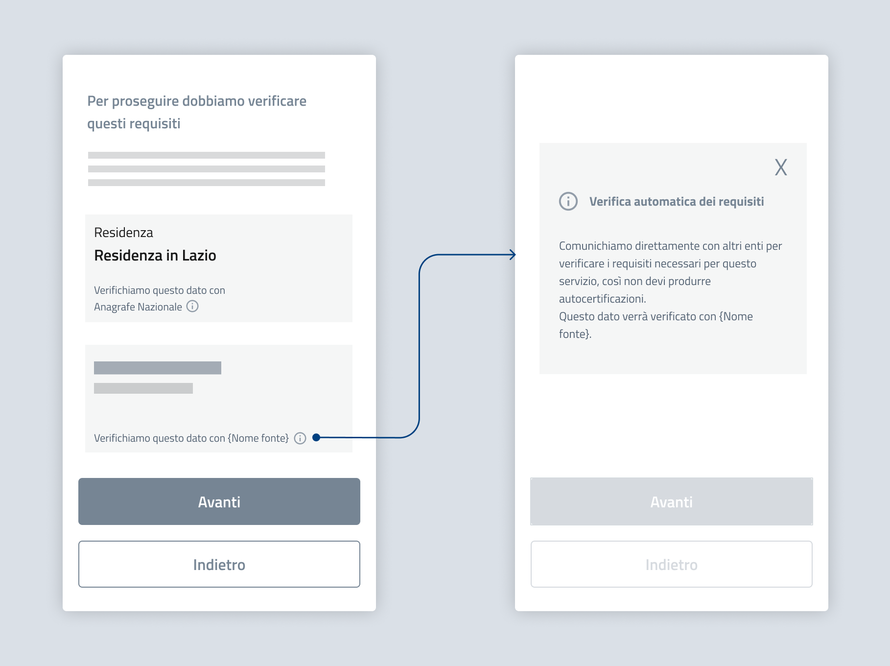 Esempio di verifica di dati per l’accesso ad un servizio