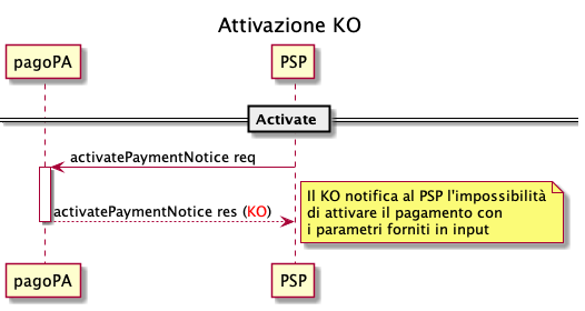 sd_psp_pagamento_avviso-attivazione-ko