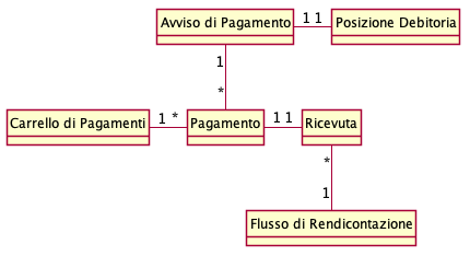 ../_images/cd_modello_dei_dati1.png