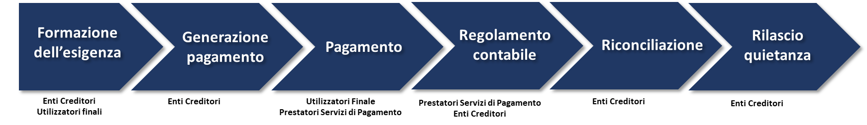 ../_images/payment_lifecycle1.png