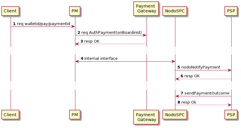 ../_images/sd_acquirer1.png