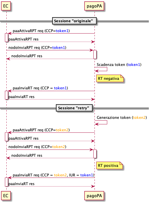 ../_images/sd_ec_paAttivaRPT_retry1.png