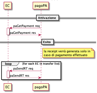 ../_images/sd_ec_paGetPayment1.png