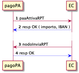 ../_images/sd_paaAttivaRPT1.png