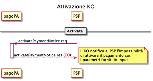 ../_images/sd_psp_pagamento_avviso-attivazione-ko-021.png