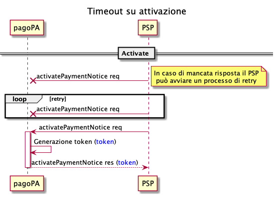 ../_images/sd_psp_pagamento_avviso-attivazione-timeout-031.png