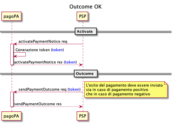 ../_images/sd_psp_pagamento_avviso-outcome-ok-011.png