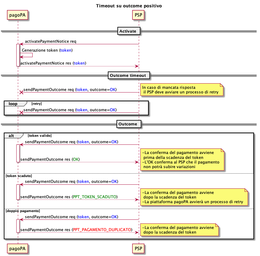 ../_images/sd_psp_pagamento_avviso-timeout-su-outcome-positivo-041.png