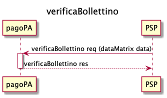 sd_psp_verificaBollettino