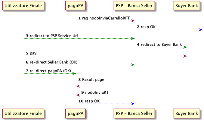 ../_images/sdd_mybank1.png
