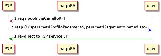 sd_psp_online