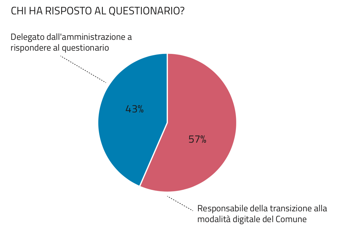 Elaborazione 2